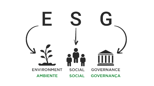 Princípios do ESG